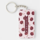 Recherche de cerise porteclés Monogramme