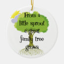 Recherche de généalogie ornements Généalogiste