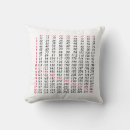 Recherche de multiplication coussins Mathématiques
