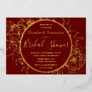 Recherche de robinets invitations Pour tous