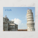 Recherche de penchement cartes postales Inclinaison