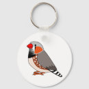 Recherche de doigts porteclés Mignon