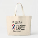 Recherche de augmenté sacs Augmentation