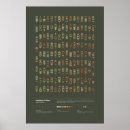 Recherche de nombres premiers posters Géométrie