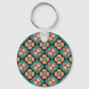 Recherche de patchwork porteclés Courtepointe