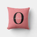 Recherche de monogramme r coussins Girly