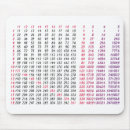 Recherche de maths tapis souris Calcul