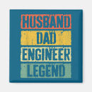 Recherche de suis ingénieur magnets Inspiration