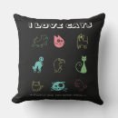 Recherche de humain coussins Chats