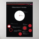 Recherche de morte posters Vert