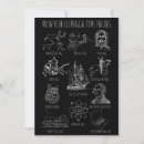 Recherche de période invitations Historique