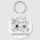 Recherche de recettes porteclés Drôle