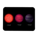 Recherche de nain magnets Étoiles naines