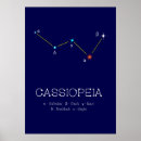 Recherche de hémisphères posters Science