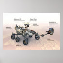Recherche de mars rover posters Espace