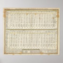 Recherche de vegetation posters Europe