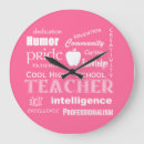 Recherche de lycée horloges Éducation