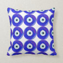 Recherche de turc Oeil