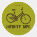 Recherche de mpg Vélo