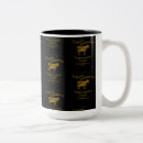 Recherche de vache à lait tasses Laitier