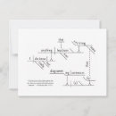 Recherche de phrase cartes postales Grammaire