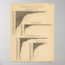 Recherche de diagrammes posters États