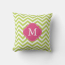 Recherche de kiwis coussins Motif