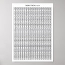 Recherche de addition posters École