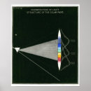 Recherche de graphiques vintages en art Couleur