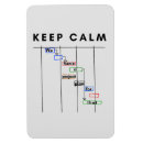 Recherche de projet magnets Gestionnaire de projet