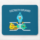 Recherche de électricien tapis souris Électricité