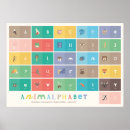 Recherche de educatif posters Alphabet