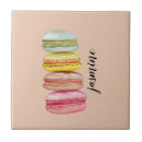 Recherche de boulangerie carreaux Aquarelle