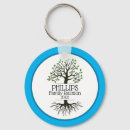 Recherche de réunion de famille porteclés Faveur de la fête