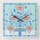 Recherche de faites vos propres horloges Famille