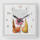 Recherche de fruits horloges Botanique