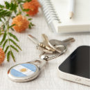 Recherche de argentine porteclés Blanc