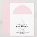 Recherche de polkadot invitations Pois