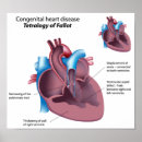 Recherche de maladie cardiaque posters Cardiologie