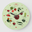 Recherche de piment horloges Coloré
