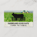 Recherche de rural cartes visite Terres agricoles