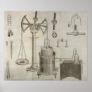 Recherche de thermomètre posters Science