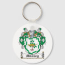 Recherche de money porteclés Argent