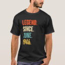 Recherche de légende vêtements 76e