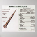 Recherche de saturne v posters L'espace