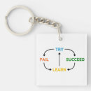 Recherche de de motivation porteclés Employee