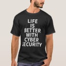 Recherche de cyber vêtements Sécurité