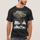 Recherche de panzer tshirts Diagramme