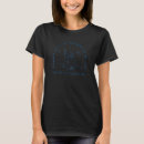 Recherche de karma tshirts Survol