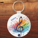 Recherche de chanteur porteclés Artiste